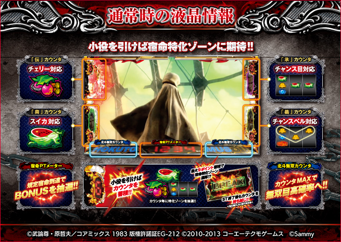 スマスロ真・北斗無双のゲーム画面