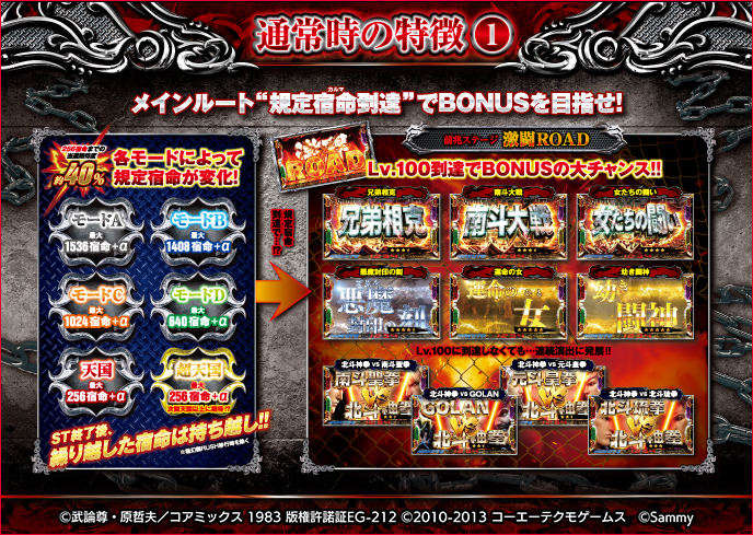 スマスロ真・北斗無双のゲーム画面