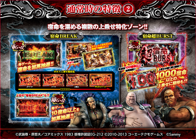 スマスロ真・北斗無双のゲーム画面