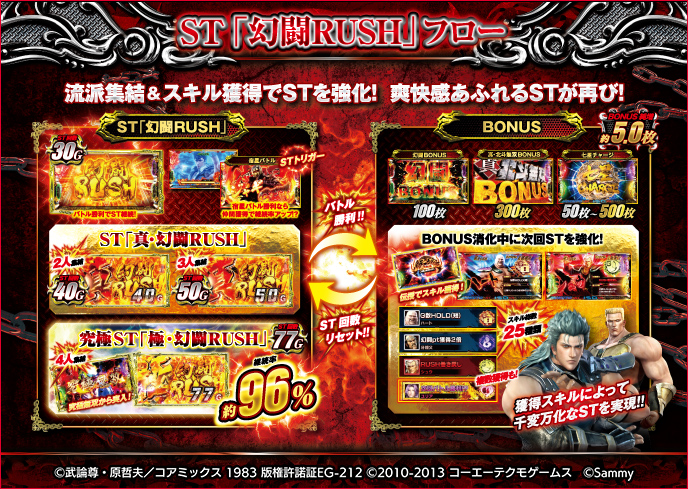 スマスロ真・北斗無双のゲーム画面