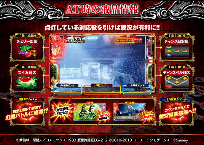 スマスロ真・北斗無双のゲーム画面