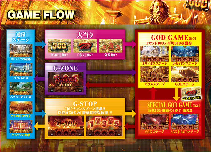 ミリオンゴッド-神々の凱旋-のゲーム画面