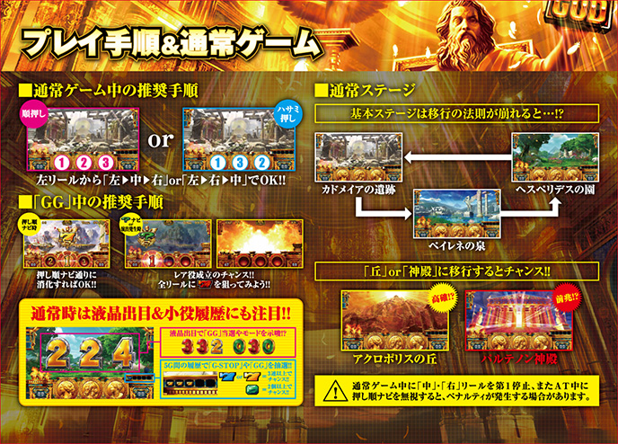 ミリオンゴッド-神々の凱旋-のゲーム画面