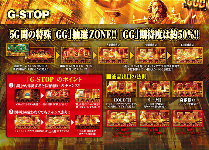 ミリオンゴッド-神々の凱旋-のゲーム画面