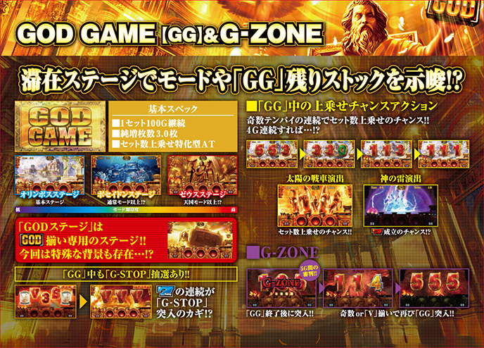 ミリオンゴッド-神々の凱旋-のゲーム画面