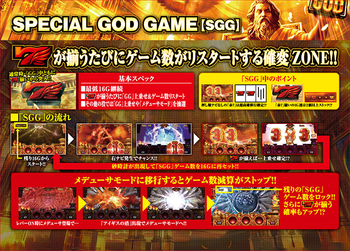 ミリオンゴッド-神々の凱旋-のゲーム画面