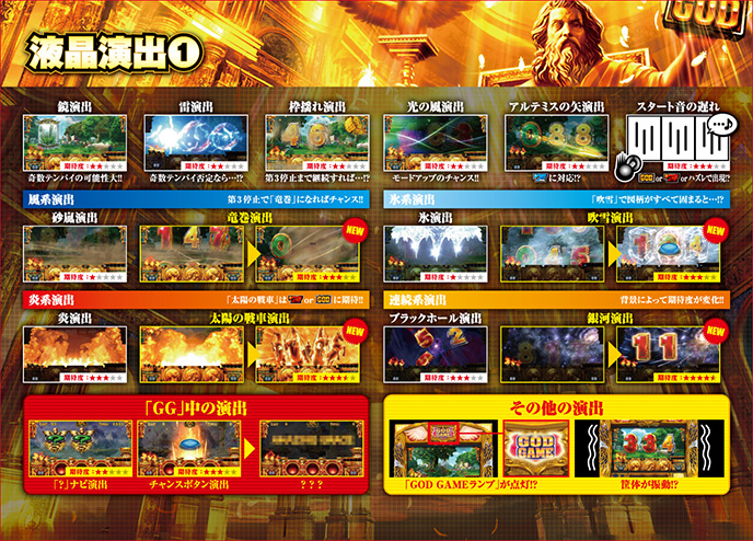 ミリオンゴッド-神々の凱旋-のゲーム画面