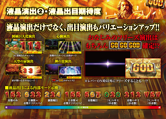 ミリオンゴッド-神々の凱旋-のゲーム画面