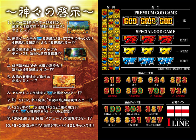 ミリオンゴッド-神々の凱旋-のゲーム画面