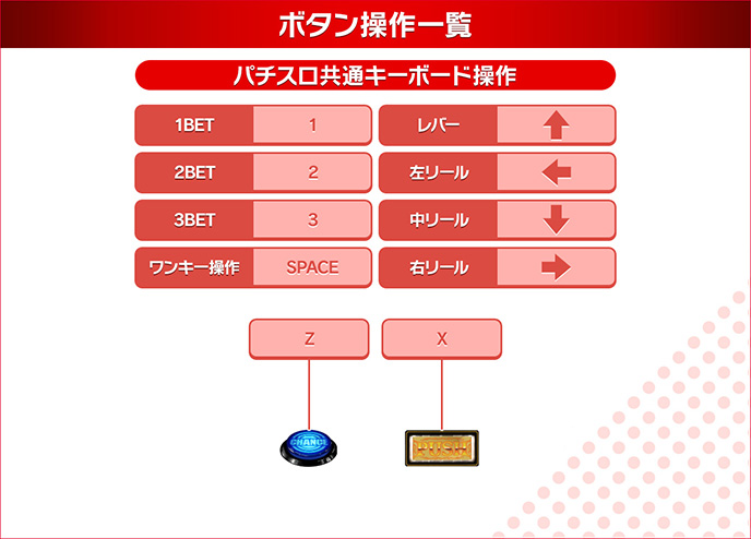 ミリオンゴッド-神々の凱旋-のゲーム画面