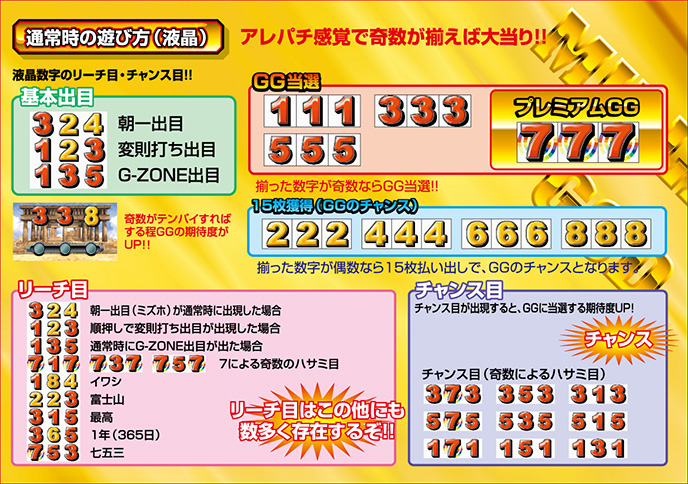 ミリオンゴッドのゲーム画面