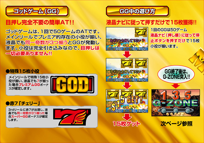 ミリオンゴッドのゲーム画面