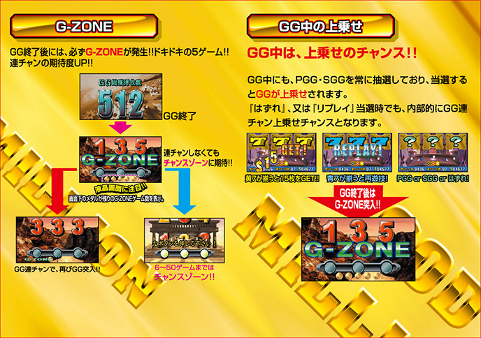 ミリオンゴッドのゲーム画面