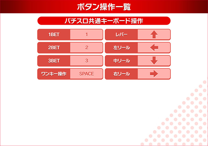 ミリオンゴッドのゲーム画面