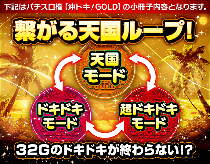 沖ドキ！GOLDのゲーム画面