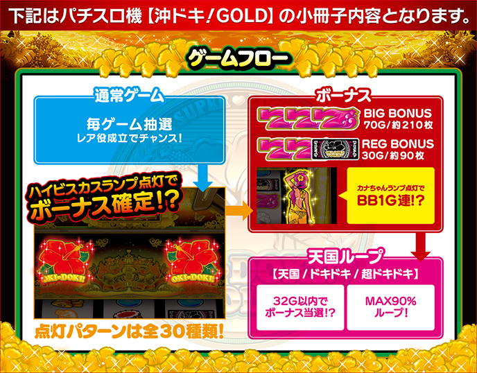 沖ドキ！GOLDのゲーム画面