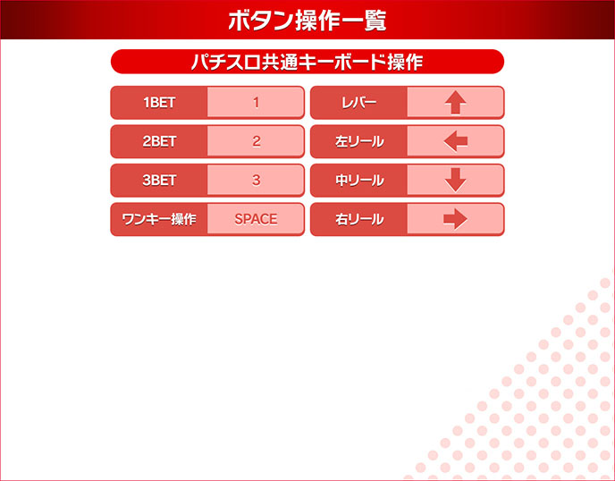 沖ドキ！GOLDのゲーム画面