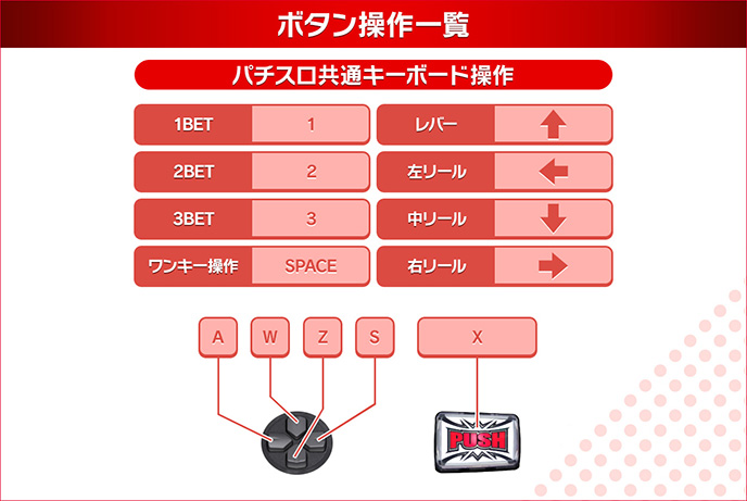 パチスロペルソナ５のゲーム画面