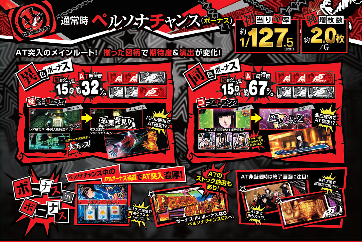 パチスロペルソナ５のゲーム画面