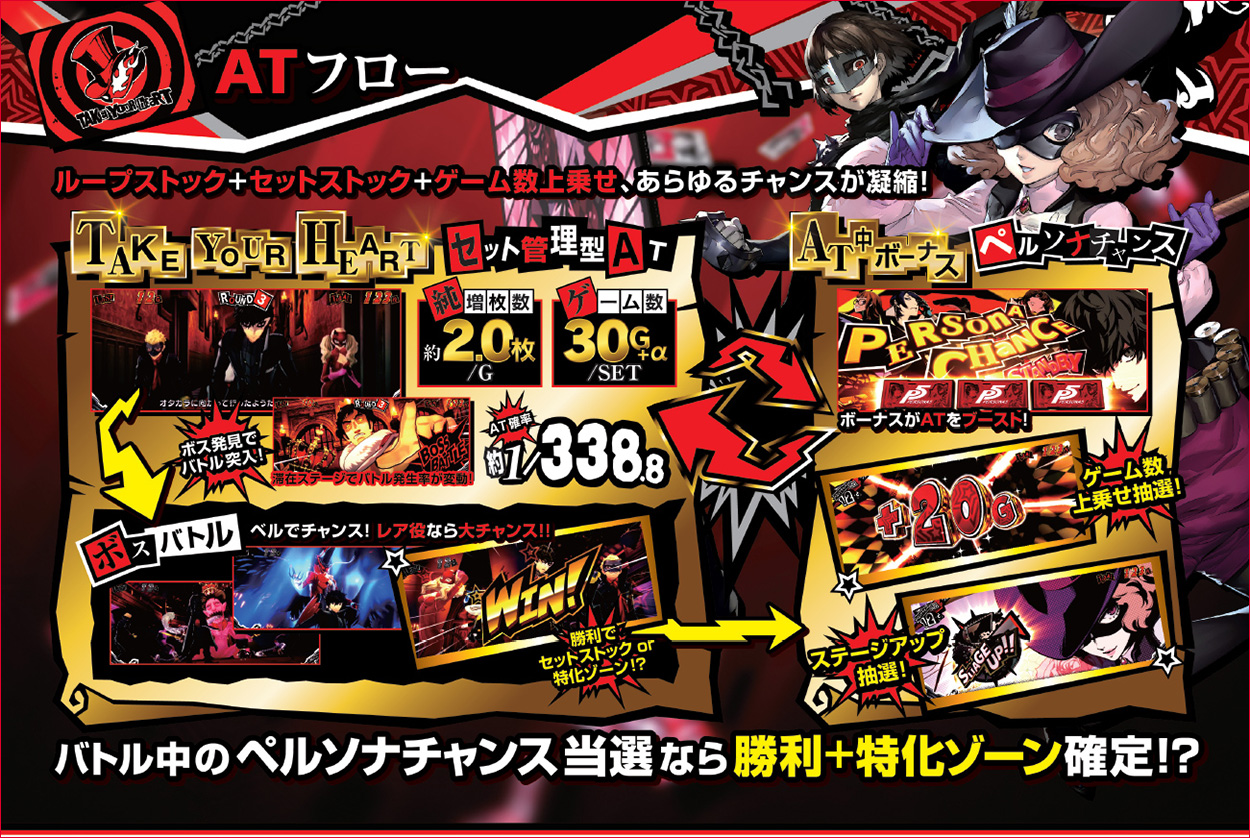 パチスロペルソナ５のゲーム画面