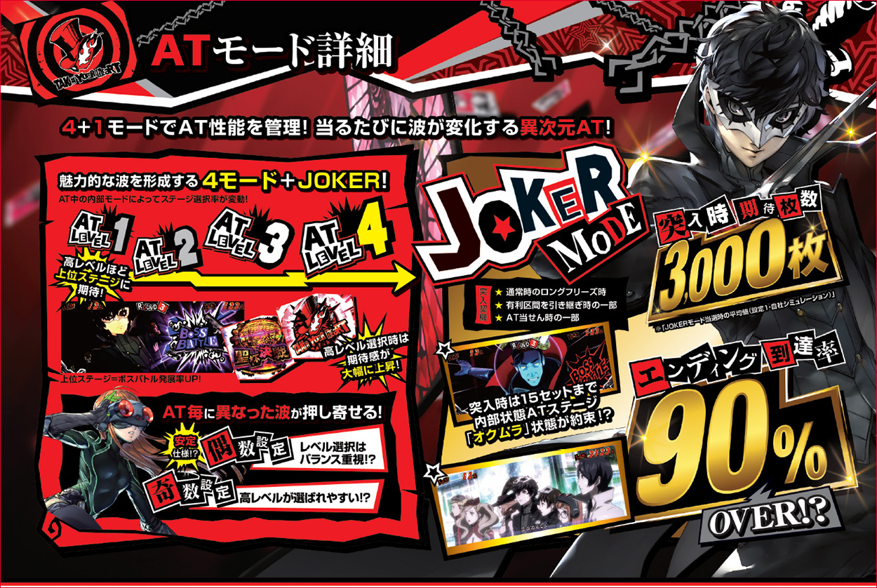 パチスロペルソナ５のゲーム画面