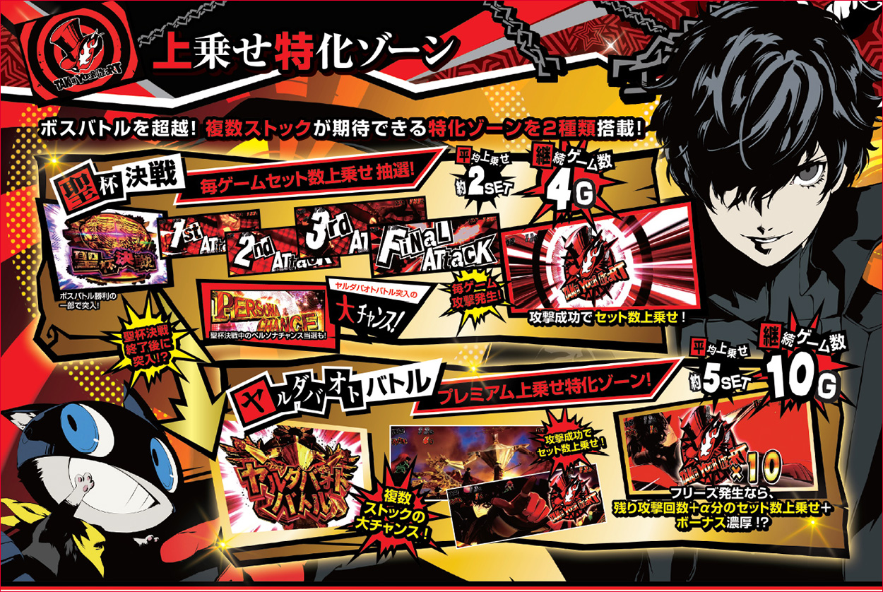 パチスロペルソナ５のゲーム画面