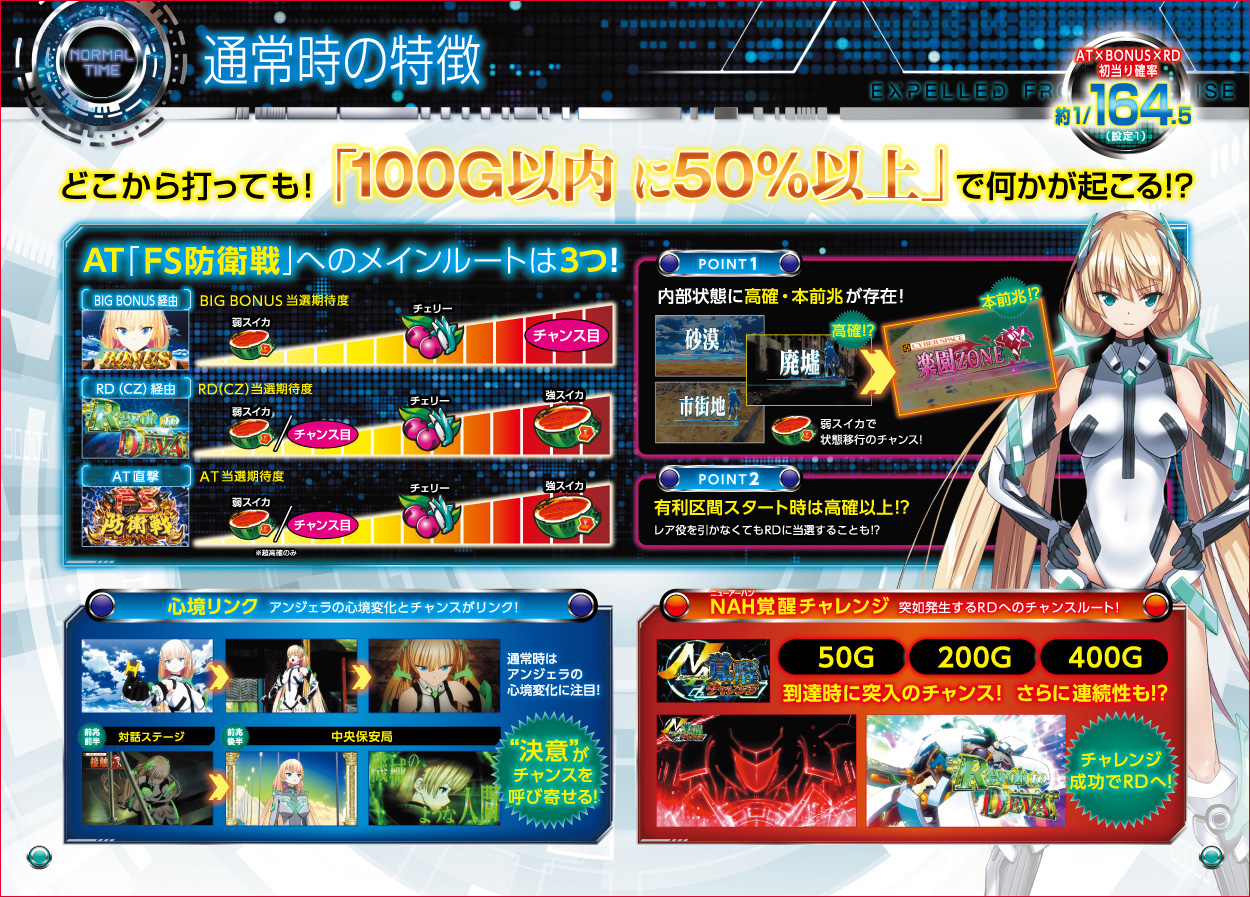 パチスロ楽園追放のゲーム画面