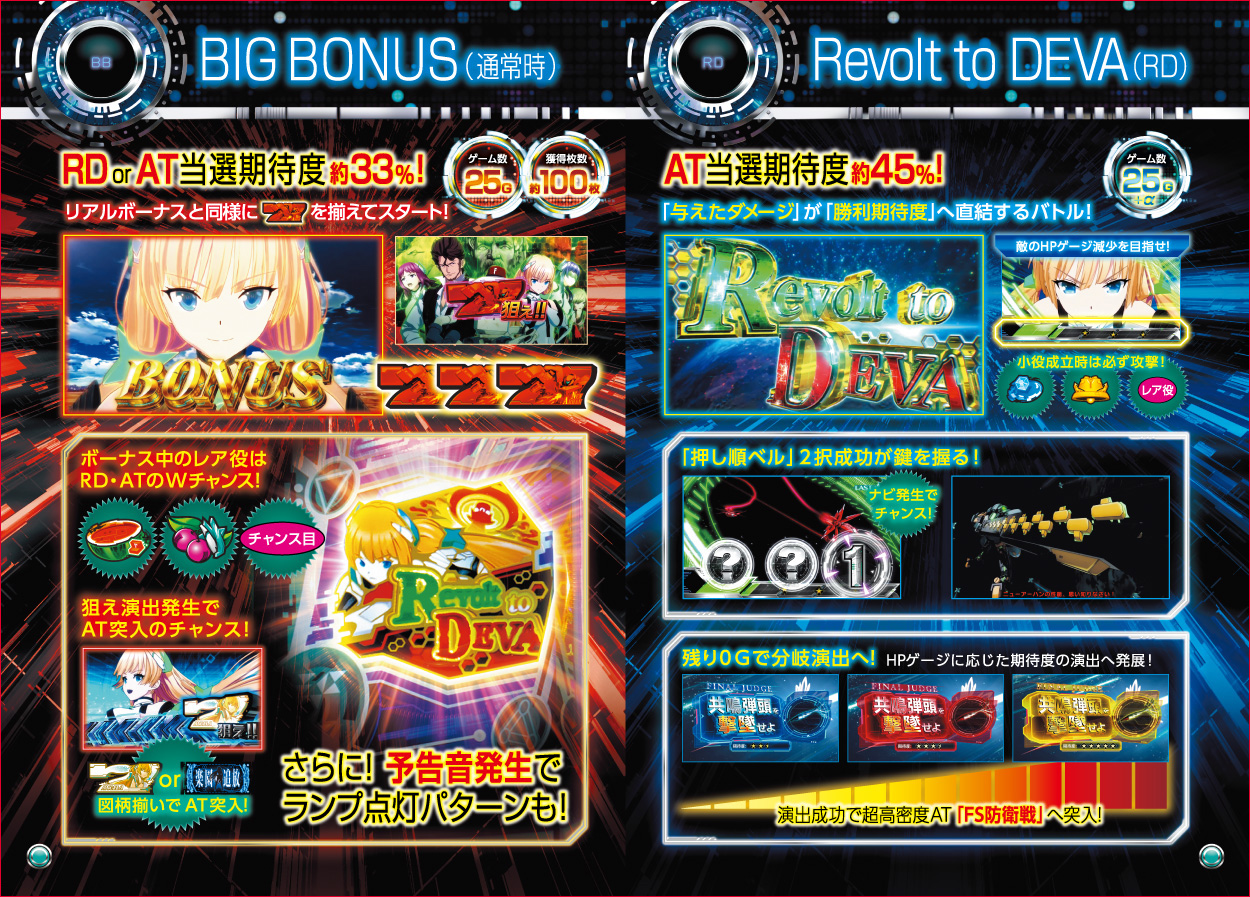 パチスロ楽園追放のゲーム画面