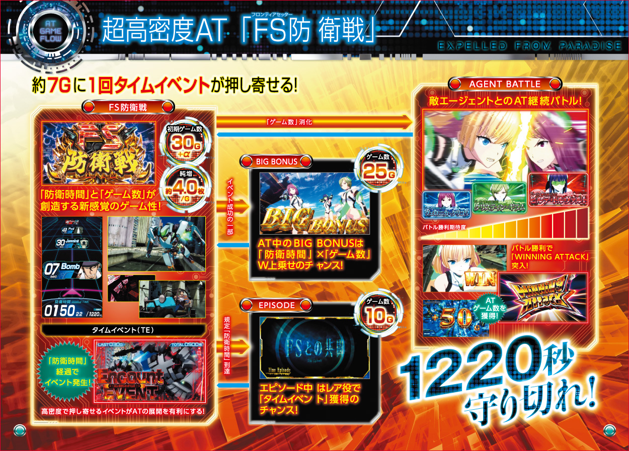 パチスロ楽園追放のゲーム画面