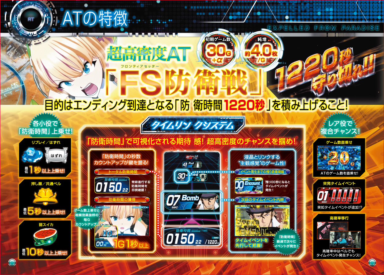 パチスロ楽園追放のゲーム画面