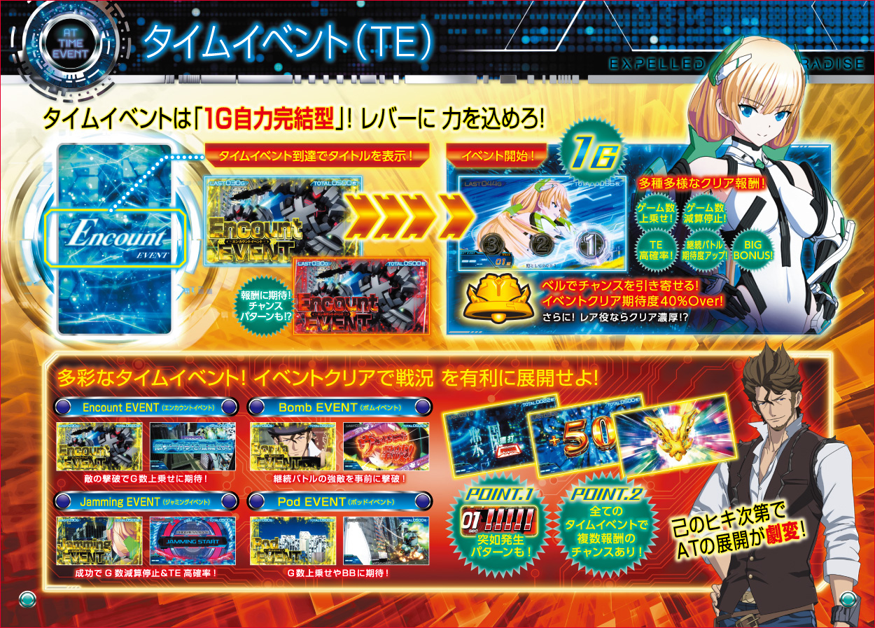 パチスロ楽園追放のゲーム画面