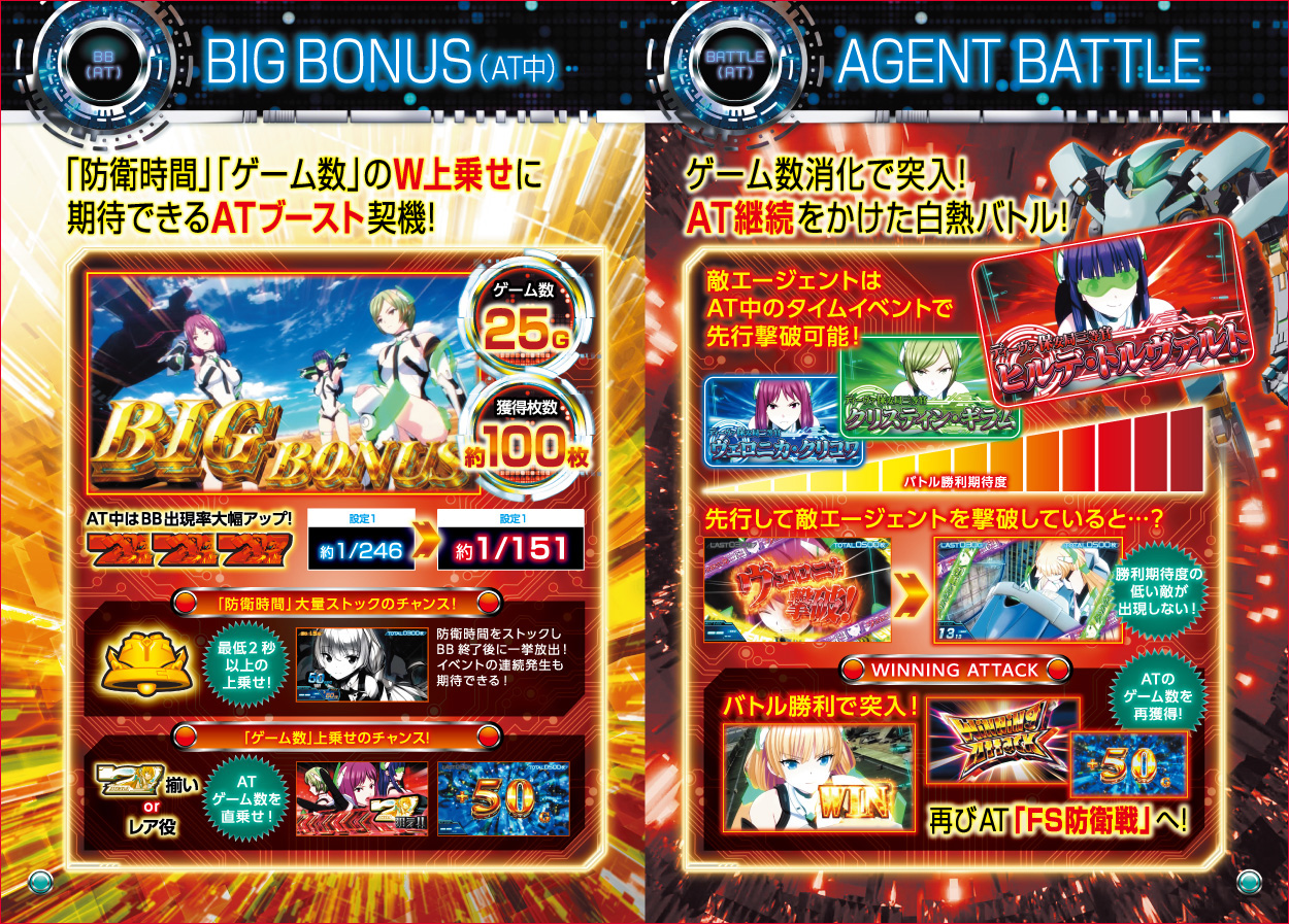 パチスロ楽園追放のゲーム画面