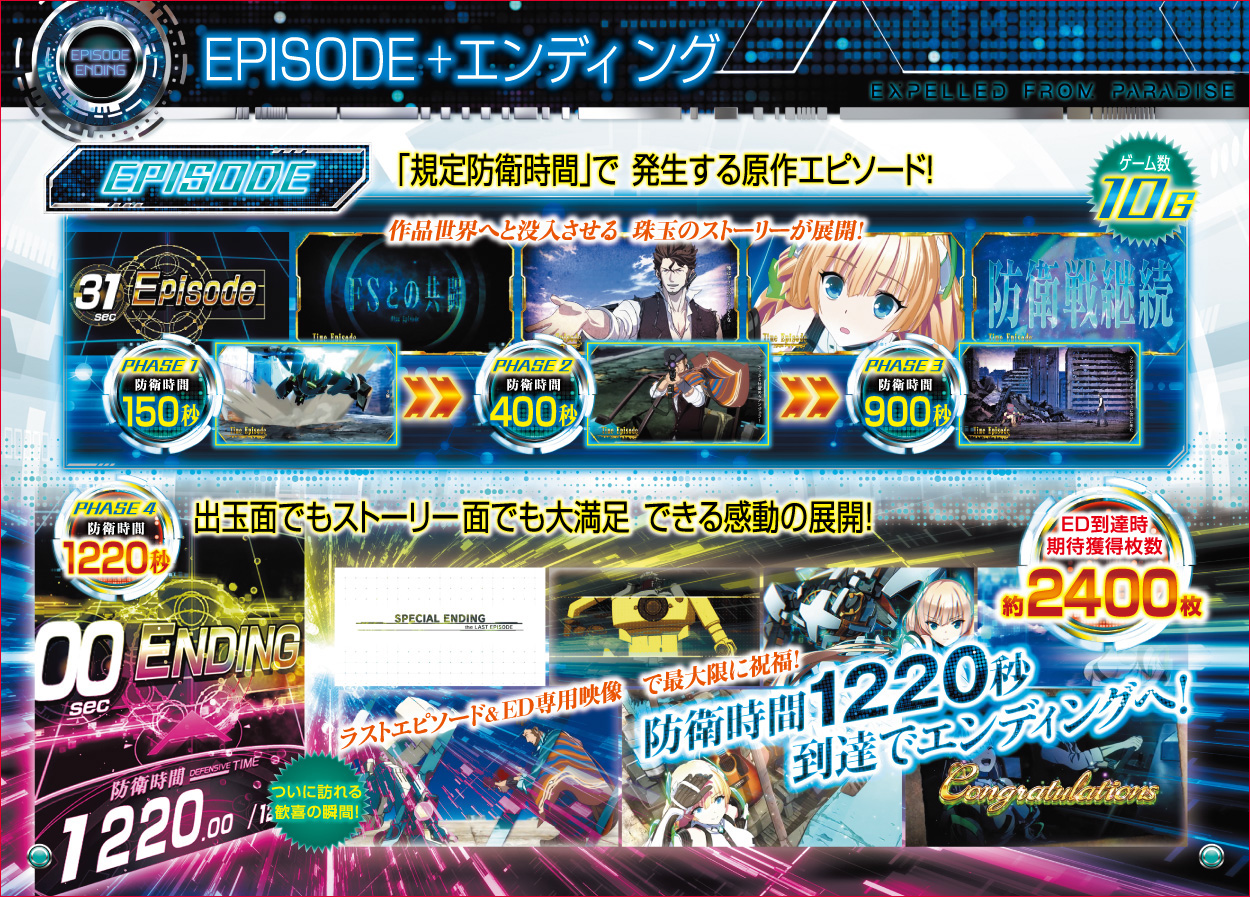 パチスロ楽園追放のゲーム画面