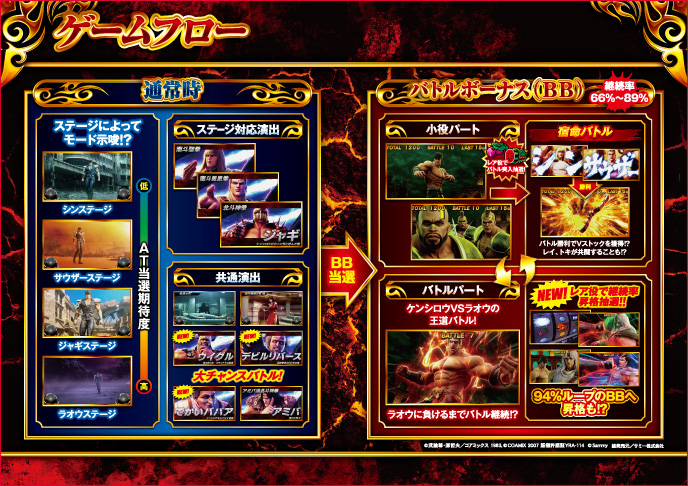 スマスロ北斗の拳のゲーム画面