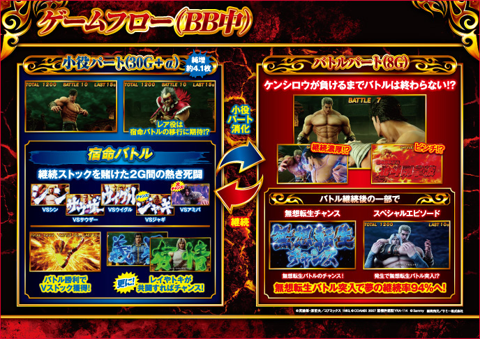 スマスロ北斗の拳のゲーム画面