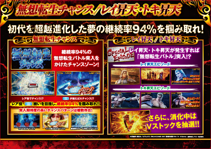 スマスロ北斗の拳のゲーム画面