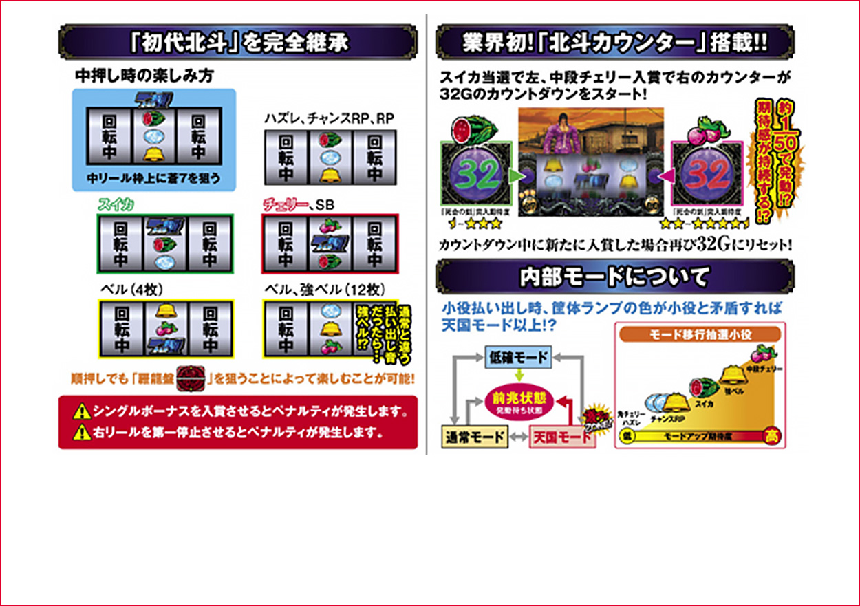 パチスロ蒼天の拳のゲーム画面