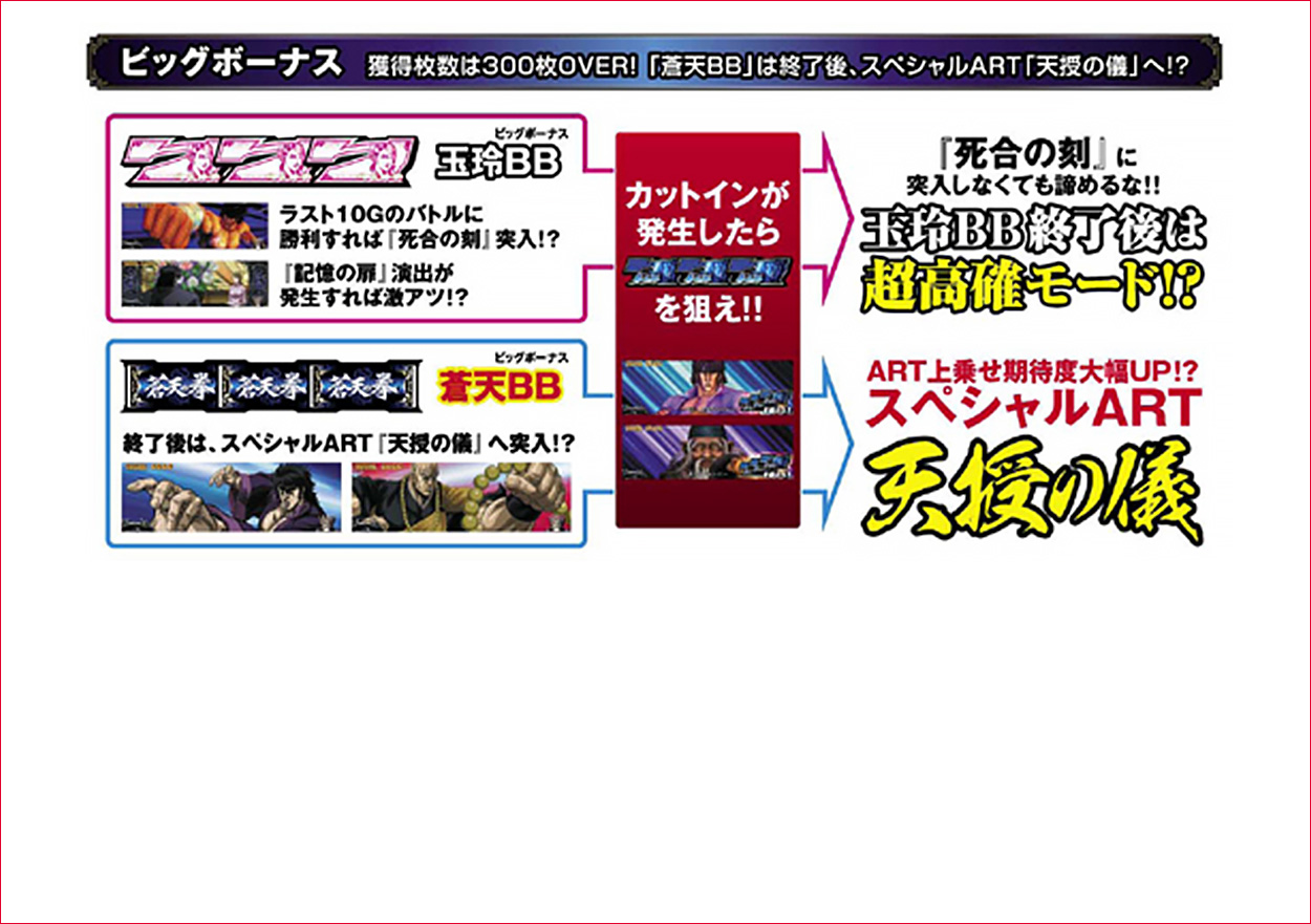 パチスロ蒼天の拳のゲーム画面