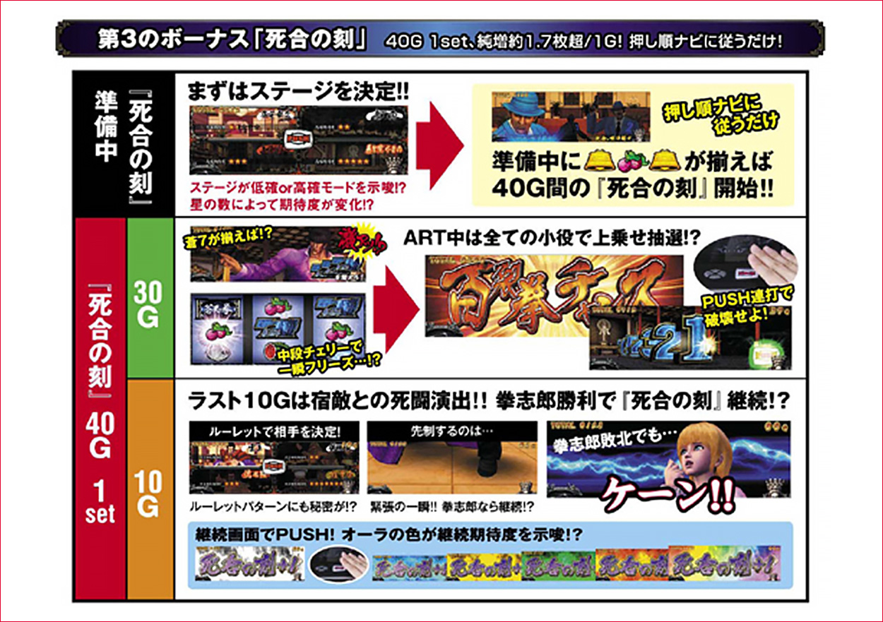 パチスロ蒼天の拳のゲーム画面