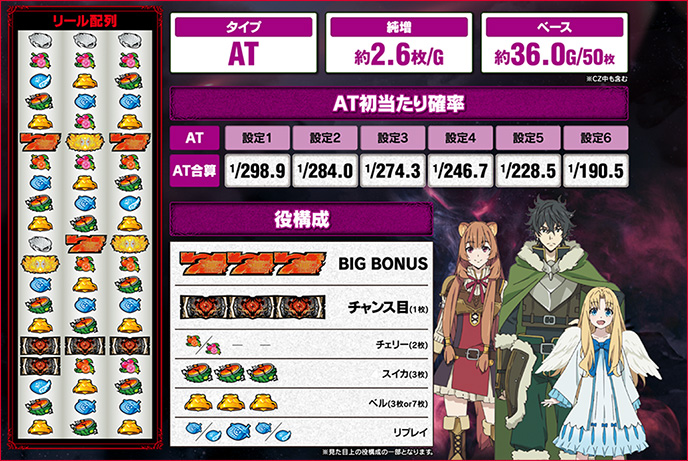 パチスロ盾の勇者の成り上がりのゲーム画面