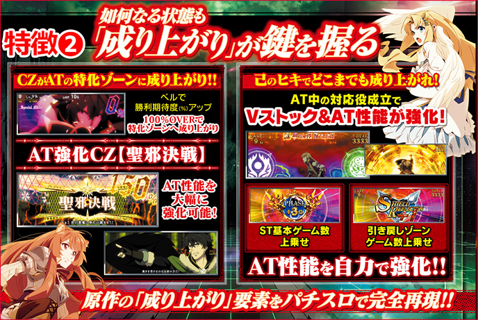 パチスロ盾の勇者の成り上がりのゲーム画面