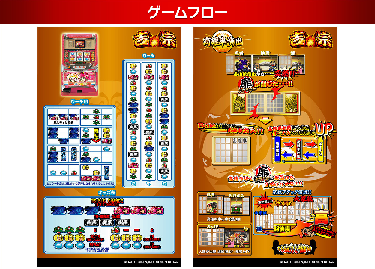 吉宗のゲーム画面