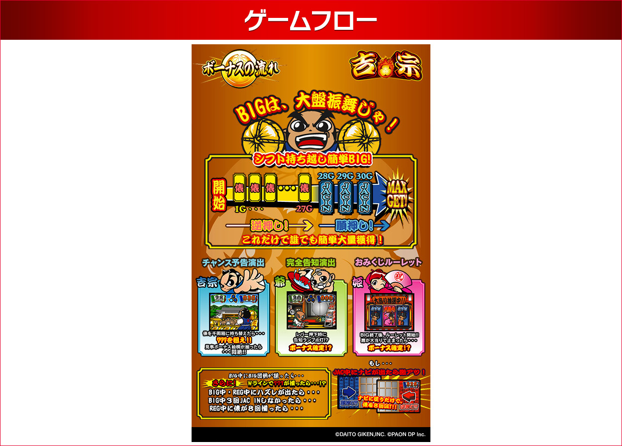 吉宗のゲーム画面