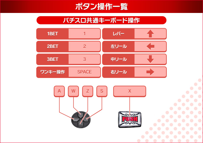 パチスロ幼女戦記のゲーム画面