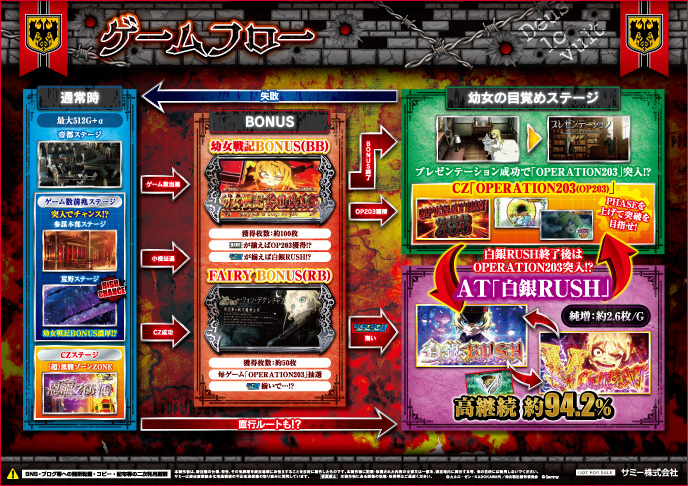 パチスロ幼女戦記のゲーム画面