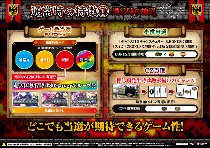 パチスロ幼女戦記のゲーム画面