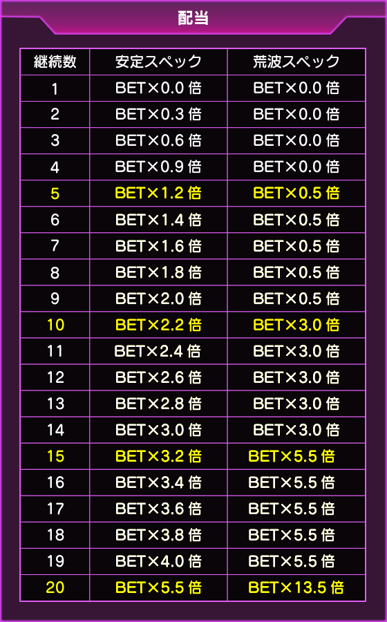 北斗の拳～BATTLE BONUS～のゲーム画面