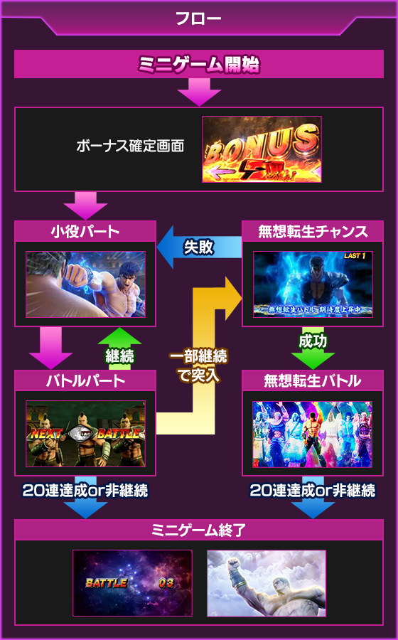 北斗の拳～BATTLE BONUS～のゲーム画面