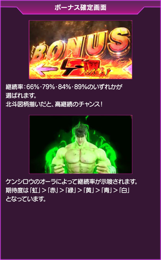 北斗の拳～BATTLE BONUS～のゲーム画面