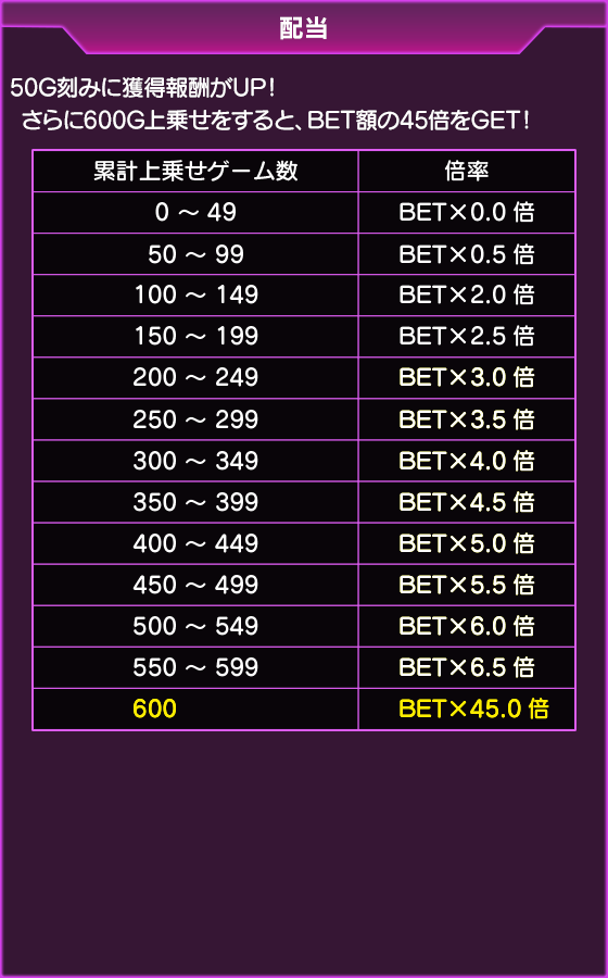 獣王 王者の覚醒～ゴリラATTACK～のゲーム画面